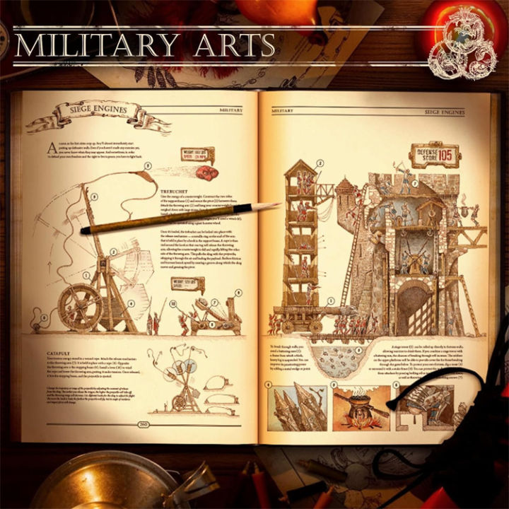 [Unique Artifact] The Ultimate Guide To Rebuilding Civilization ...