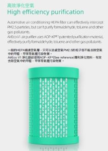 NEEKIN AirEco V1 and V1 Lite Car Air Purifier Filter Replacement