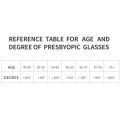 [SG Seller](Gift for parents)HOMY No Metal and No Screw Fashion Reading Glasses For Men Portable Presbyopic Presbyopia Eyewear High-definition Resin Lenses Men Women Anti-fall Wear-resistant Reading Glasses with Free Glasses Case HM9040老花眼镜. 