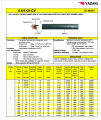 ของแท้100% YAZAKI สาย 0.6/1 kV CV-FD 2 x 10 sqmm. สาย CV FD สายไฟ 2แกน 2core 600/1000V 2x10. 
