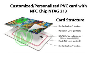 PRINT ONLY 1pc Customized/Personalized PVC card with NFC Chip NTAG 213