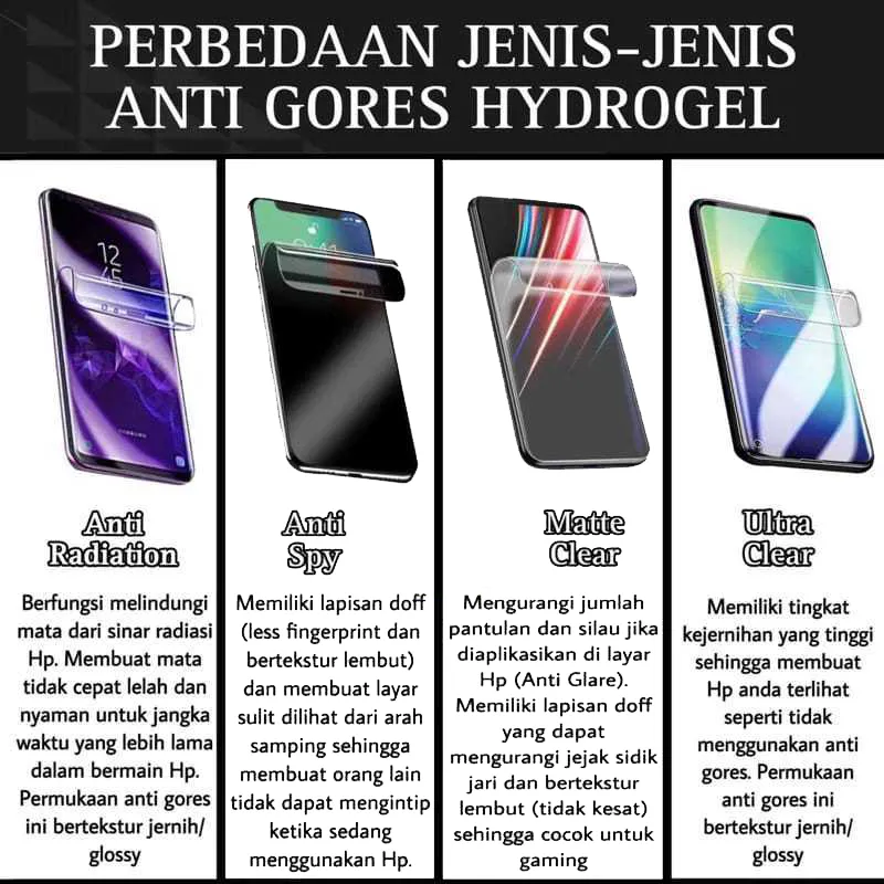 Anti Gores OPPO RENO PRO 5G Hydrogel Film Not Tempered Glass