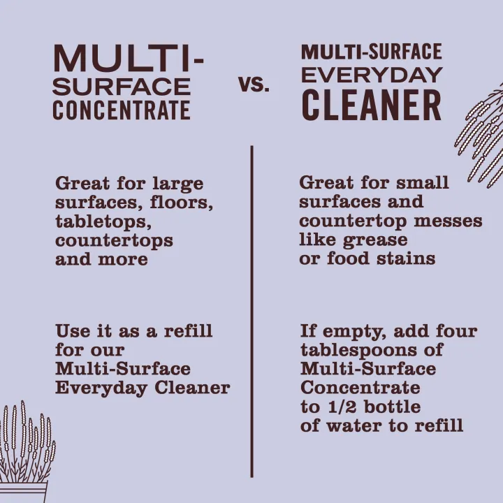 Mrs%20Meyer%20Multi%20Surface%20Cleaner%20Lavender%20473ml%20-%20Image%205