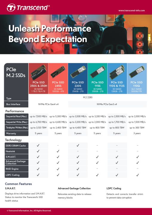 PCIe%20NVMe%20M.2%20SSD%201TB%20:%20MTE250H%20:%20Gen%204X4%20for%20PS5/PC%20Transcend%20-%E0%B8%A3%E0%B8%B1%E0%B8%9A%E0%B8%9B%E0%B8%A3%E0%B8%B0%E0%B8%81%E0%B8%B1%E0%B8%99%205%20%E0%B8%9B%E0%B8%B5%20%E0%B8%AB%E0%B8%A3%E0%B8%B7%E0%B8%AD**%20%E0%B8%A3%E0%B8%B1%E0%B8%9A%E0%B8%9B%E0%B8%A3%E0%B8%B0%E0%B8%81%E0%B8%B1%E0%B8%99%E0%B9%84%E0%B8%A1%E0%B9%88%E0%B9%80%E0%B8%81%E0%B8%B4%E0%B8%991480%20TBW**%E0%B8%A1%E0%B8%B5%E0%B9%83%E0%B8%9A%E0%B8%81%E0%B8%B3%E0%B8%81%E0%B8%B1%E0%B8%9A%E0%B8%A0%E0%B8%B2%E0%B8%A9%E0%B8%B5%20-%20Image%204