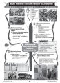 Riang Belajar KSSM Sejarah Tingkatan 4 (Buku Latihan Topikal & Nota). 