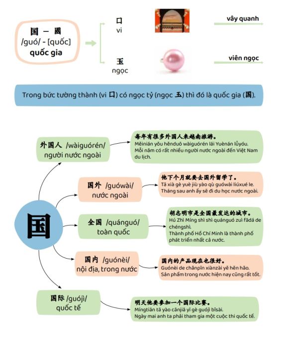 Sách - Sơ Đồ Tư Duy 3300 Chữ Hán tập 12 - Học Từ Vựng Tiếng Trung Qua ...