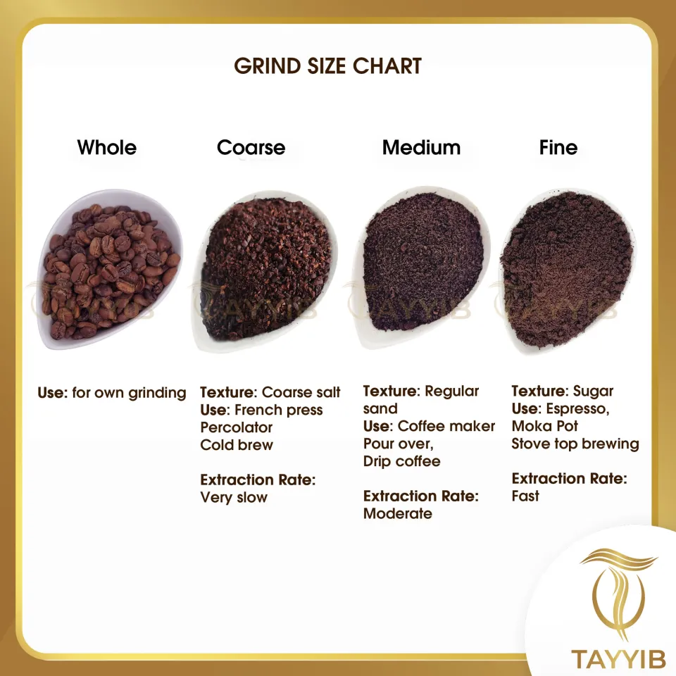 Kapeng Barako Batangas 1kg Lipa Pure Ground Beans Coffee Medium-Dark  Roast Golden 250g 500g 1kg Vacuum Sealed| Tayyib - Main Image
