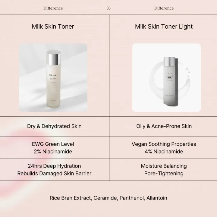 Tir%20Milk%20Skin%20Toner%20/%20Light%2020ml%20150ml%20facial%20skin%20moisturizing%20brightening%20Korean%20serum%20tirtir%20viral%20foundation%20-%20Image%204