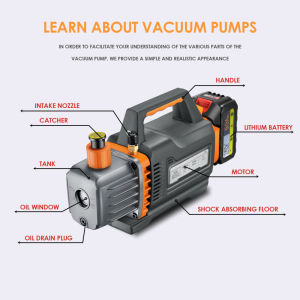 2วัน🚛การจัดส่งในพื้นที่🚛3CFM ปั้มน้ำโรตารี่แบบหมุน1/4HP DC ปั๊มสุญญากาศแบตเตอรี่ลิเธียมไร้สายเครื่องสูญญากาศพร้อมแบตเตอรี่ลิเธียม5AH ตัวกรองทดลองสำหรับบำรุงรักษาปรับสภาพอากาศยานยนต์กล่องบรรจุอาหารการทดลองทางการแพทย์