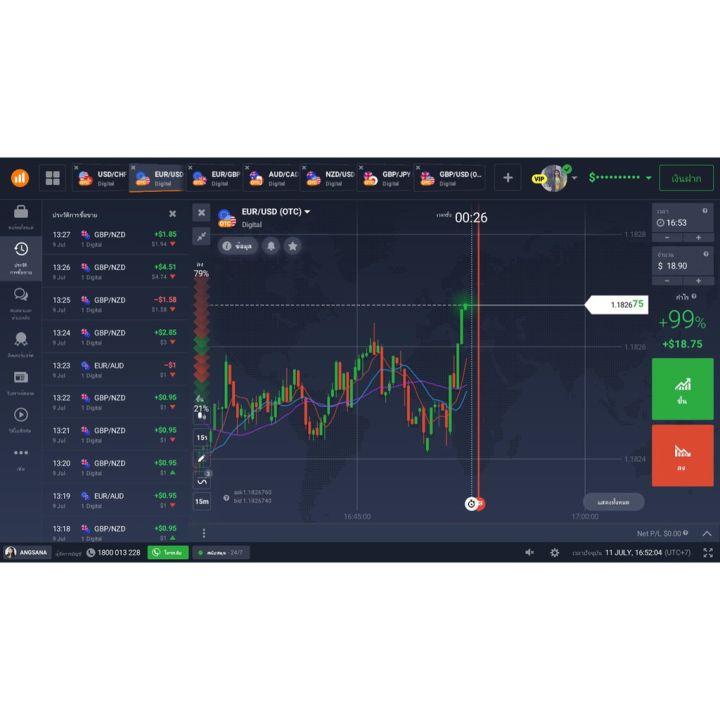 คอร์ส เทรด Binary option เขาบริหารเงินกันอย่างไร? | Lazada.co.th