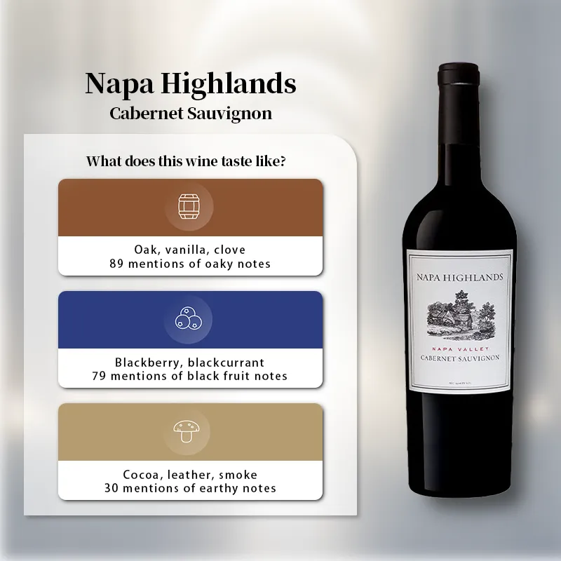 Napa Highlands Cabernet Sauvignon 2020 United States California