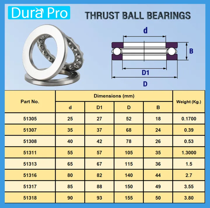 51305%2051307%2051308%2051311%20SBC%20%E0%B8%95%E0%B8%A5%E0%B8%B1%E0%B8%9A%E0%B8%A5%E0%B8%B9%E0%B8%81%E0%B8%9B%E0%B8%B7%E0%B8%99%E0%B8%81%E0%B8%B1%E0%B8%99%E0%B8%A3%E0%B8%B8%E0%B8%99%E0%B9%80%E0%B8%A1%E0%B9%87%E0%B8%94%E0%B8%81%E0%B8%A5%E0%B8%A1%20%E0%B8%AD%E0%B8%B0%E0%B9%84%E0%B8%AB%E0%B8%A5%E0%B9%88%E0%B9%80%E0%B8%84%E0%B8%A3%E0%B8%B7%E0%B9%88%E0%B8%AD%E0%B8%87%E0%B8%89%E0%B8%B5%E0%B8%94%E0%B8%99%E0%B9%89%E0%B8%B3%E0%B9%81%E0%B8%A3%E0%B8%87%E0%B8%94%E0%B8%B1%E0%B8%99%E0%B8%AA%E0%B8%B9%E0%B8%87%20(%20THRUST%20BALL%20BEARINGS%20)%20%E0%B9%82%E0%B8%94%E0%B8%A2%20Dura%20Pro%20-%20Image%202