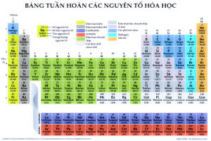 A4 HT Bảng Tuần Hoàn Hóa Học Có HT Có Hình Minh Họa in bằng giấy ảnh dầy 300gsm
