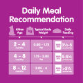 WHISKAS - Wet Cat Food for Kitten (2-12 month) in Chicken Mousse Flavour, 80g. 