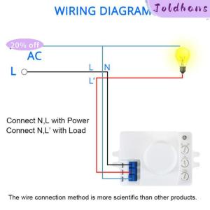 Joldhans Microwave Sensor Switch 5.8ghz HF 220V LED 360 Degree Radar Motion Body Sensor