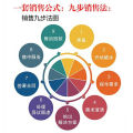 正版 九步成交 成为销冠的秘籍 揭秘销售底层逻辑让你快速成为销冠 一本书解决你的销售困境. 