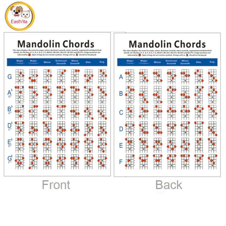 Mandolin Chord Chart Common Chord Progressions Reference Poster Finger