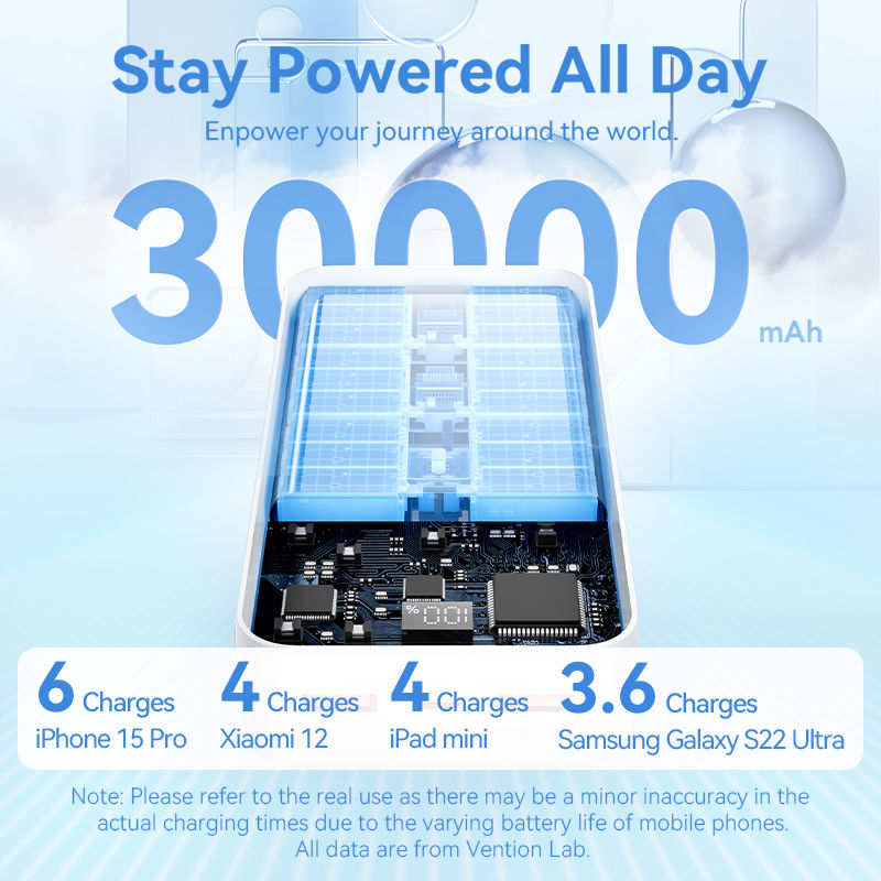 Vention Battery 30000mAh Powerbank 22.5W Fast Charging PD 20W Digital Display for iPhone 15 14 13 pro max xiaomi 12t 11t Realme Samsung S24 23 Mobile Power Adapter. 