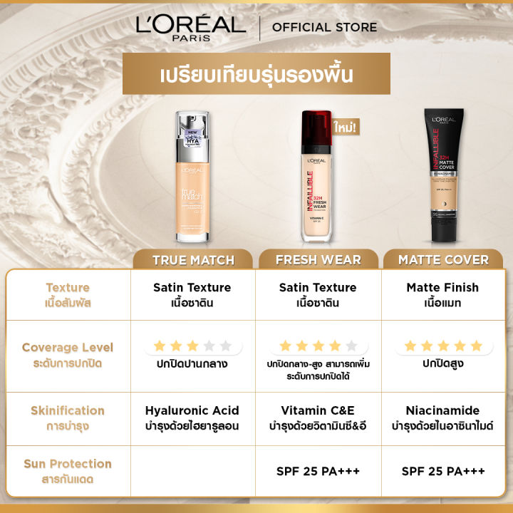 ลอรีอัล ปารีส L'Oréal Paris Infaillible Fresh Wear Foundation 30ml รอง ...