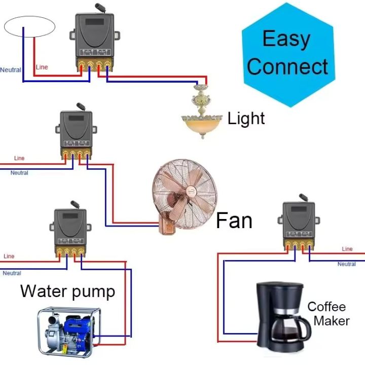 Remote%20Relay%20Switch%20AC%20220V%20&%20DC%2012V%20Kontrol%20Jarak%20Jauh%20untuk%20Kipas%20TV%20Pompa%20Air%20Lampu%20LED%20Peralatan%20Rumah%20Tangga%20-%20Image%204