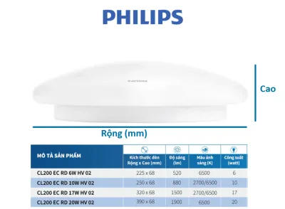 Bộ đèn ốp trần Philips LED tròn CL200 - Công suất ( 6W 10W17W20W) ánh sáng vàng ánh sáng trắng