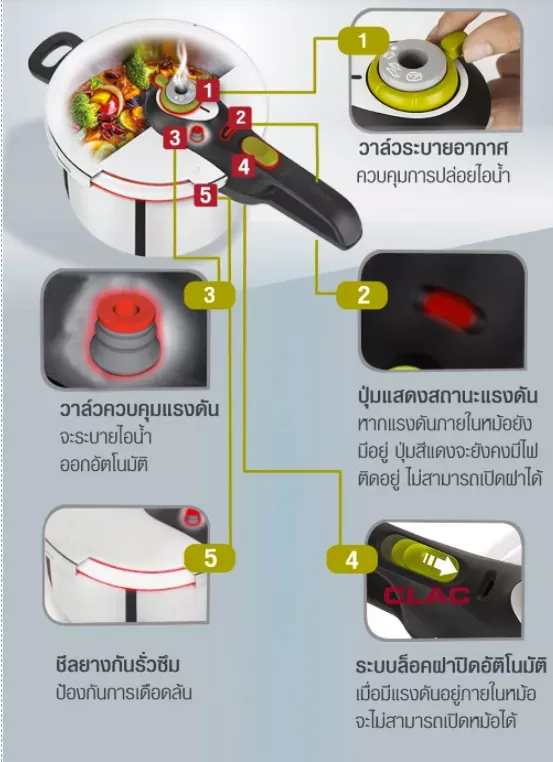 TEFAL SECURE 5 NEO 3