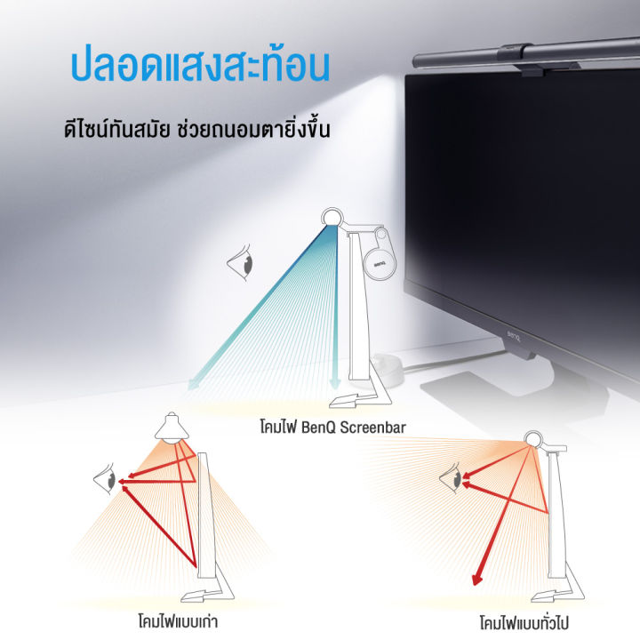 BenQ%20ScreenBar%20Monitor%20Light%20Bar%20%E0%B9%82%E0%B8%84%E0%B8%A1%E0%B9%84%E0%B8%9F%20LED%20%E0%B9%81%E0%B8%82%E0%B8%A7%E0%B8%99%E0%B8%AB%E0%B8%99%E0%B9%89%E0%B8%B2%E0%B8%88%E0%B8%AD%E0%B8%84%E0%B8%AD%E0%B8%A1%20%E0%B8%9B%E0%B8%A3%E0%B8%B1%E0%B8%9A%E0%B8%A3%E0%B8%B0%E0%B8%94%E0%B8%B1%E0%B8%9A%E0%B9%81%E0%B8%AA%E0%B8%87%E0%B9%84%E0%B8%94%E0%B9%89%20(%E0%B9%82%E0%B8%84%E0%B8%A1%E0%B9%84%E0%B8%9F%E0%B8%9B%E0%B8%A3%E0%B8%B1%E0%B8%9A%E0%B9%81%E0%B8%AA%E0%B8%87%E0%B9%84%E0%B8%94%E0%B9%89,%20%E0%B9%82%E0%B8%84%E0%B8%A1%E0%B9%84%E0%B8%9F%E0%B8%AD%E0%B9%88%E0%B8%B2%E0%B8%99%E0%B8%AB%E0%B8%99%E0%B8%B1%E0%B8%87%E0%B8%AA%E0%B8%B7%E0%B8%AD,%E0%B9%82%E0%B8%84%E0%B8%A1%E0%B9%84%E0%B8%9F%E0%B8%96%E0%B8%99%E0%B8%AD%E0%B8%A1%E0%B8%AA%E0%B8%B2%E0%B8%A2%E0%B8%95%E0%B8%B2)%20-%20Image%206