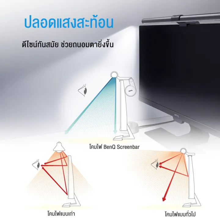 BenQ%20ScreenBar%20Monitor%20Light%20Bar%20%E0%B9%82%E0%B8%84%E0%B8%A1%E0%B9%84%E0%B8%9F%20LED%20%E0%B9%81%E0%B8%82%E0%B8%A7%E0%B8%99%E0%B8%AB%E0%B8%99%E0%B9%89%E0%B8%B2%E0%B8%88%E0%B8%AD%E0%B8%84%E0%B8%AD%E0%B8%A1%20%E0%B8%9B%E0%B8%A3%E0%B8%B1%E0%B8%9A%E0%B8%A3%E0%B8%B0%E0%B8%94%E0%B8%B1%E0%B8%9A%E0%B9%81%E0%B8%AA%E0%B8%87%E0%B9%84%E0%B8%94%E0%B9%89%20(%E0%B9%82%E0%B8%84%E0%B8%A1%E0%B9%84%E0%B8%9F%E0%B8%9B%E0%B8%A3%E0%B8%B1%E0%B8%9A%E0%B9%81%E0%B8%AA%E0%B8%87%E0%B9%84%E0%B8%94%E0%B9%89,%20%E0%B9%82%E0%B8%84%E0%B8%A1%E0%B9%84%E0%B8%9F%E0%B8%AD%E0%B9%88%E0%B8%B2%E0%B8%99%E0%B8%AB%E0%B8%99%E0%B8%B1%E0%B8%87%E0%B8%AA%E0%B8%B7%E0%B8%AD,%E0%B9%82%E0%B8%84%E0%B8%A1%E0%B9%84%E0%B8%9F%E0%B8%96%E0%B8%99%E0%B8%AD%E0%B8%A1%E0%B8%AA%E0%B8%B2%E0%B8%A2%E0%B8%95%E0%B8%B2)%20-%20Image%206