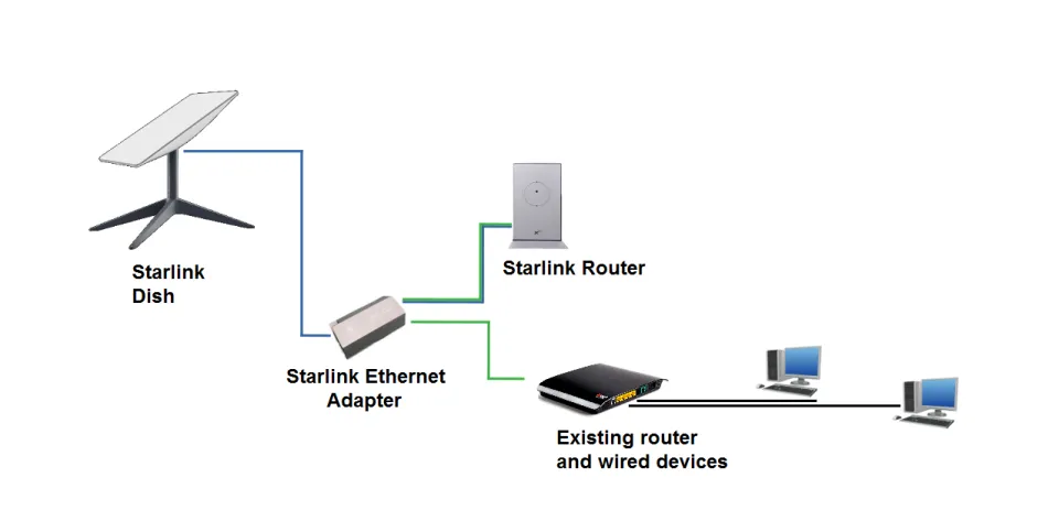 Starlink Ethernet Adapter for Wired External Network, black (01560575-001)