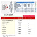 ❉Dm German Double Heart Doppelherz Collagen Glucosamine Chondroitin 1500 Aminose Weiguli Capsules❅. 