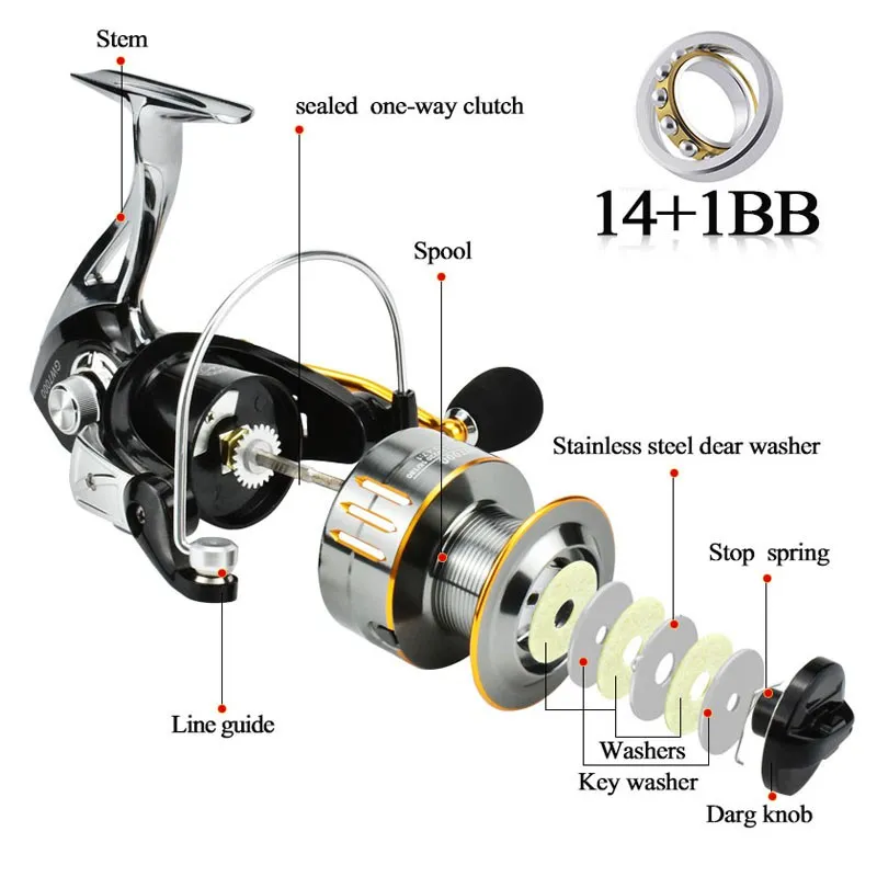 DEUKIO Spinning Reel Gear Ratio 4.7:1 Reels Carp Saltwater Reel Metal Spool  Spinning Wheel, Specification