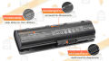 รับประกัน 1 ปี - แบตเตอรี่ โน้ตบุ๊ค แล็ปท็อป HP PH06 HP Probook 4320 4325 4326 4420 4421 4425 4520 4720 HP420 425 620 625 Compaq 320 321 325 420 620 621 HSTNN-CB1A Battery Notebook Laptop 2600mAh. 
