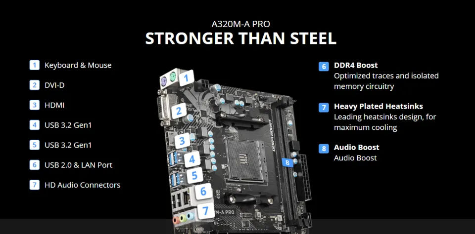 AMD Ryzen 3 2200G + MSI A320M-A PRO BUNDLE | 3.5 GHz Socket AM4
