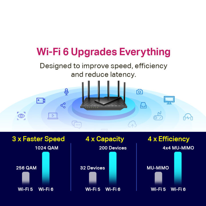 TP-Link%20Archer%20AX73%20-%20AX5400%20Dual-Band%20Gigabit%20AX%20Mesh(onemesh)%20Wi-Fi%206%20Router,Support%20MU-MIMO/WPA3%20-%20Image%209