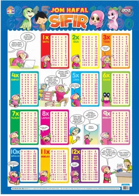 Poster Sifir Matematik 123 | Ana Muslim | Belajar Membaca | Prasekolah | Early Learning | Boleh Tulis Padam