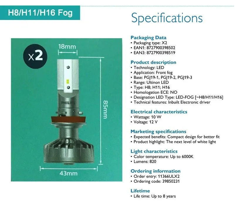 Philips Ultinon LED H1 H4 H7 H8 H11 H16 9005 9006 HB3 HB4 6000K