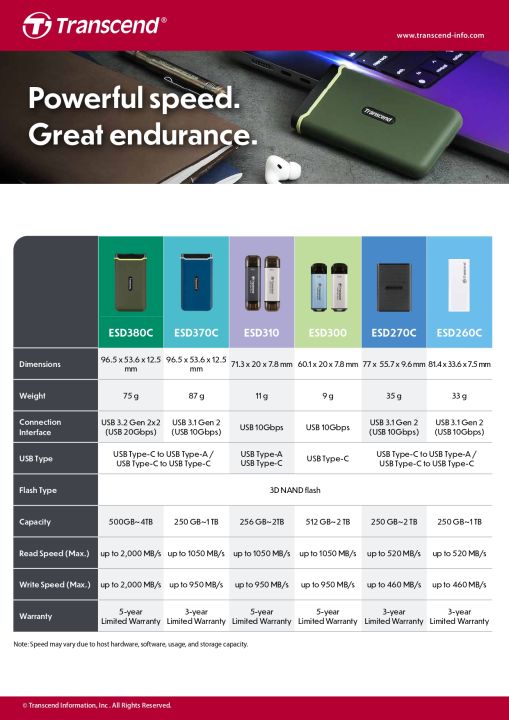 External%20SSD%201TB%20:%20ESD380C%20*%20USB%203.2%20Gen%202x2%20:%20Transcend%20-%20%E0%B8%A3%E0%B8%B1%E0%B8%9A%E0%B8%9B%E0%B8%A3%E0%B8%B0%E0%B8%81%E0%B8%B1%E0%B8%99%205%E0%B8%9B%E0%B8%B5%20-%20%E0%B8%A1%E0%B8%B5%E0%B9%83%E0%B8%9A%E0%B8%81%E0%B8%B3%E0%B8%81%E0%B8%B1%E0%B8%9A%E0%B8%A0%E0%B8%B2%E0%B8%A9%E0%B8%B5%20-%20Image%205