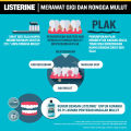 LISTERINE COOL MINT Antiseptic Mouth Wash / Obat Kumur Antiseptik 250ml. 