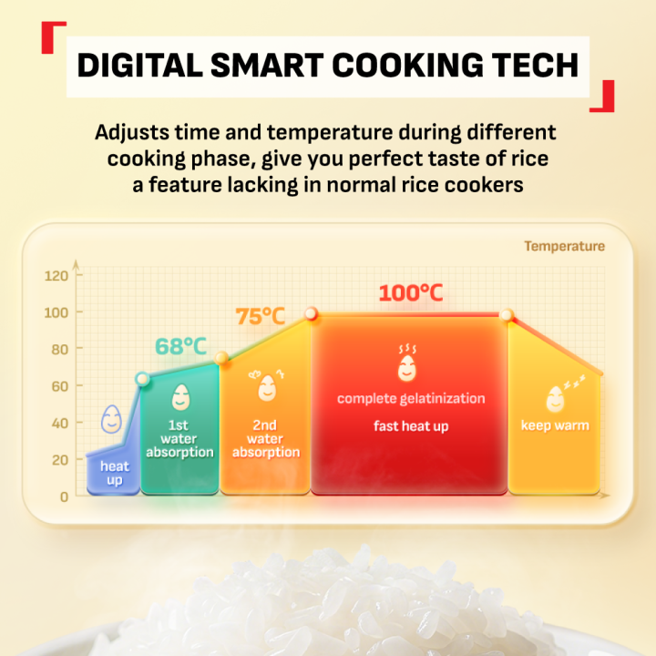 (NEW)%20Tefal%20POP%200.7L%20Rice%20Cooker%20-%20Small%20and%20Compact,%20Fuzzy%20Logic,%208%20Programs,%20NFC%20Recipes,%20Removable%20Inner%20Lid%20-%20Image%205