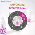 0.05% RETINOL  BRYG บริก เซรั่มเรตินอล RETINOL SERUM เซรั่ม งานวิจัย เซรั่มบำรุงผิวหน้า. 