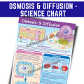 OSMOSIS AND DIFFUSION POSTERS CHARTS I ALL ABOUT SCIENCE CHARTS, A4 Size Laminated for kids. 