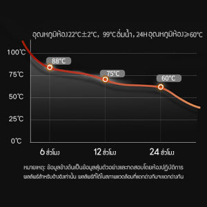 VIVOLILV 🥇50%OFF🥇กระติกน้ำสแตนเลส เก็บความร้อน-ความเย็น ขนาด 1500 มล. กระติกน้ำสุญญากาศ กระบอกน้ำ กระติกน้ำ กระติกเก็บความร้อน กระบอกน้ำร้อน12ชั่วโมง