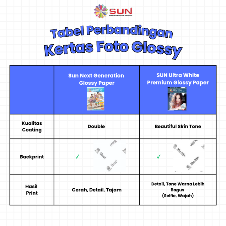 Kertas%20Foto%20-%20SUN%20Glossy%20Photo%20Paper%20A4%20Single%20Side%20185,210,240,260%20Gsm%20-%20Next%20Generation%20Photo%20Paper%20-%20Image%203
