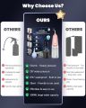 Ear Wax Cleaner Removal, DIY Water Powered Ear Irrigation Flushing System with 4 Pressure Modes, Electric Ear Flushing Kit for Adults Earwax Remover Cleaning Tool Ear Washer for Humans. 