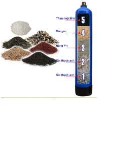Vật Liệu Lọc ( Nguyên Liệu Lọc) Nước Nhiễm Phèn- Dùng Thay Thế Cho 1 Cột Lọc Composite (Phi 250mm) Hoặc Cột Lọc Inox