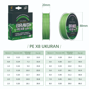 Bingolife Senar PE X8 Kuat 5.9kg~39kg Casting Lure Fishing Tali Pancing 150m Tahan Abrasi Mudah Tenggelam Benang Pancing Hijau