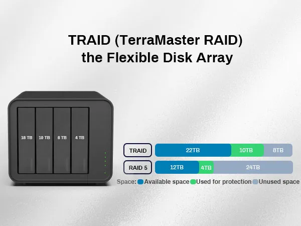 TerraMaster F4-424 Pro NAS Storage - 4Bay Core I3-N305 8