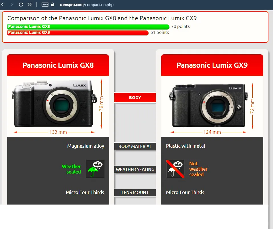 Panasonic Lumix GX8 Digital Camera Black Magnesium Alloy