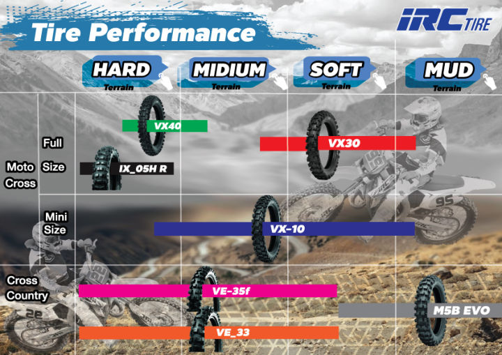 %E0%B8%A2%E0%B8%B2%E0%B8%87%E0%B8%A7%E0%B8%B4%E0%B8%9A%E0%B8%B2%E0%B8%81%20%E0%B9%84%E0%B8%AD%E0%B8%AD%E0%B8%B2%E0%B8%8B%E0%B8%B5%20IRC%20VE33%20%E0%B8%82%E0%B8%99%E0%B8%B2%E0%B8%94%2090/100-17,%20100/100-17,%20100/100-18,%20110/100-18%20%E0%B9%81%E0%B8%A5%E0%B8%B0%20VE35%2080/100-21%20%E0%B8%A0%E0%B8%B2%E0%B8%A2%E0%B9%83%E0%B8%99%201-3%20%E0%B8%A7%E0%B8%B1%E0%B8%99%E0%B8%96%E0%B8%B6%E0%B8%87%E0%B8%9C%E0%B8%B9%E0%B9%89%E0%B8%A3%E0%B8%B1%E0%B8%9A%E0%B8%9B%E0%B8%A5%E0%B8%B2%E0%B8%A2%E0%B8%97%E0%B8%B2%E0%B8%87%20-%20Image%204