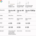 【Ready stock】Google TV Streamer 4K Google AI /Google Chromecast Google TV 4K/HD HDMI Streaming Media Player Dongle Netflix ，Youtube. 